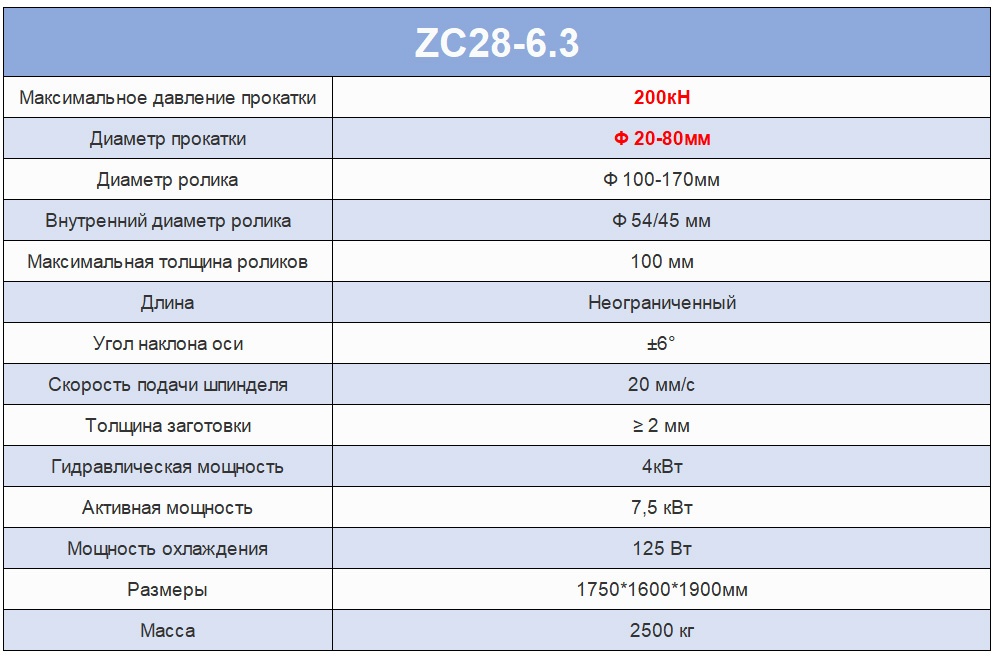 ZC28-6.3