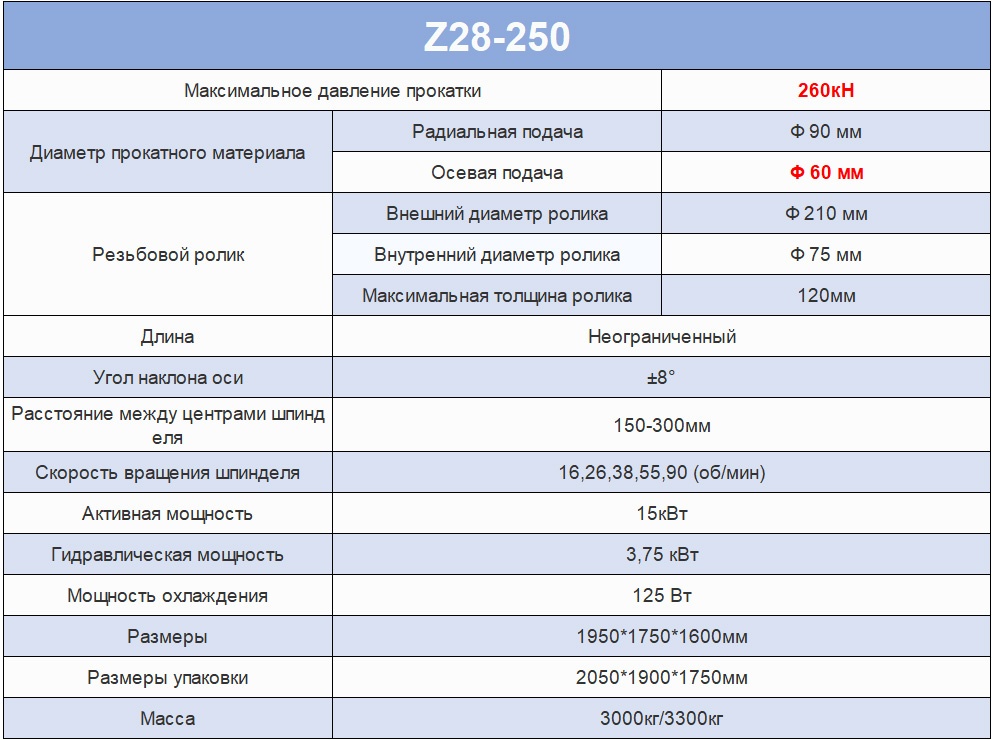 Z28-250