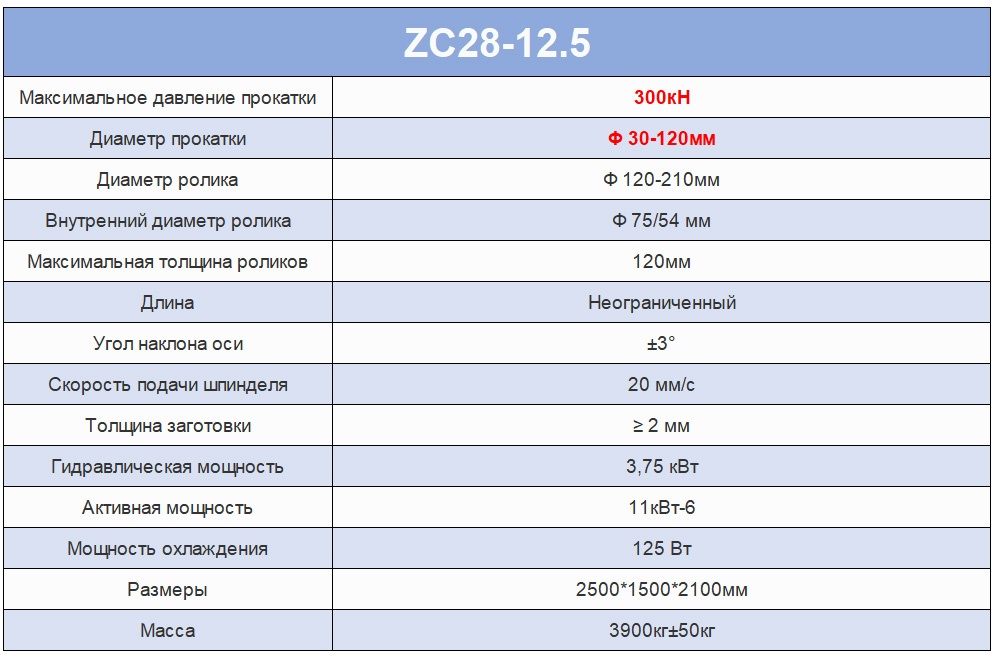 ZC28-12.5