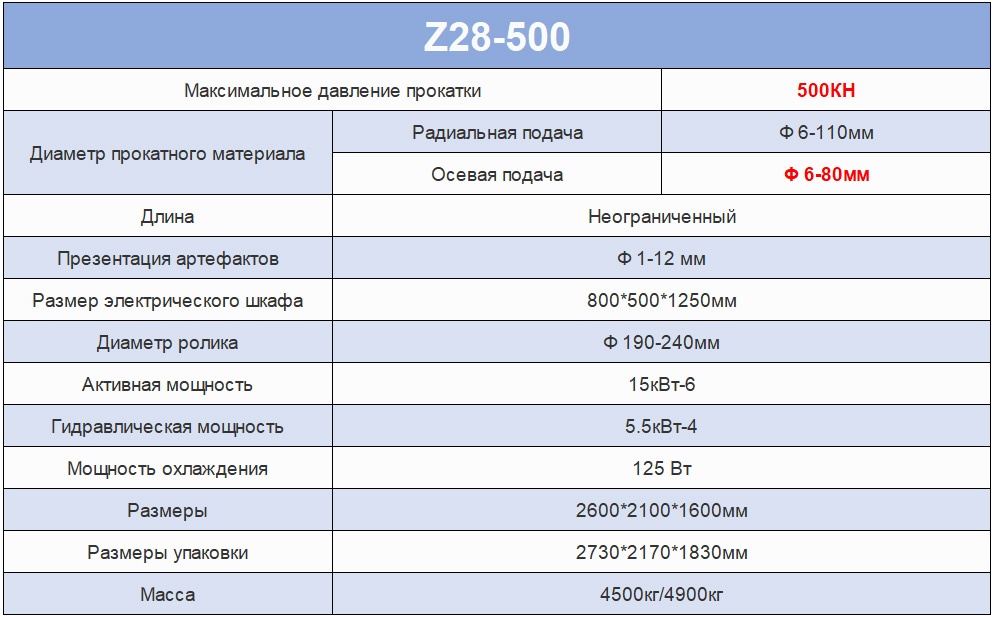 Z28-500